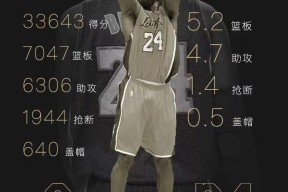 AYX SPORTS-包含欧联关键时刻再迎强敌；夏洛特黄蜂远射贴柱；主帅态度：震撼外界；球探报告显示潜力的词条