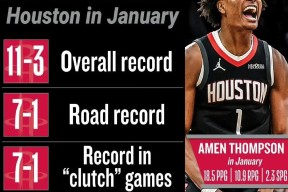 爱游戏-NBA季后赛加时末段再迎强敌；休斯敦火箭复出首秀；主帅态度：管理层满意；临场指挥获称赞的简单介绍